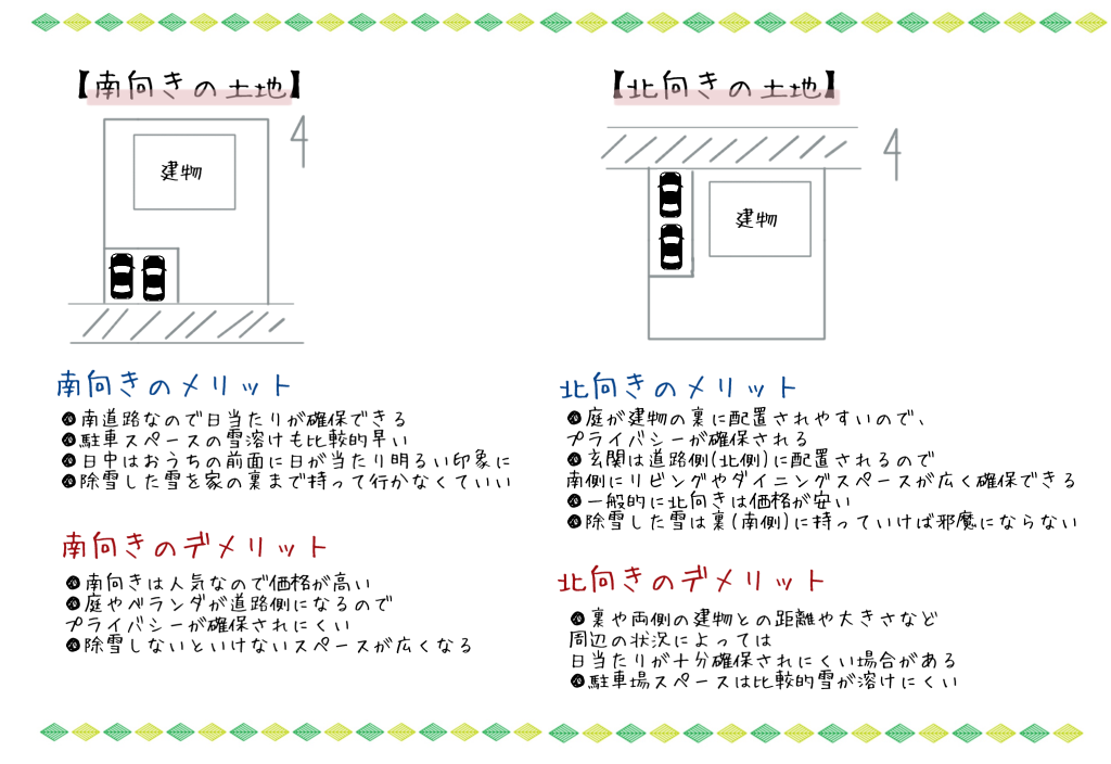 旭川での土地の探し方 旭川店 スタッフブログ ナチュリエ