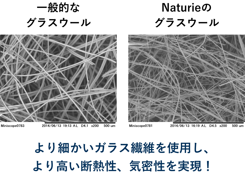 ナチュリエのグラスウールは、より細かいガラス繊維を使用し、より高い断熱性、気密性を実現！