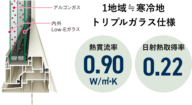 1地域≒寒冷地トリプルガラス仕様