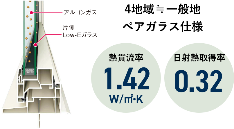 4地域≒一般地ペアガラス仕様