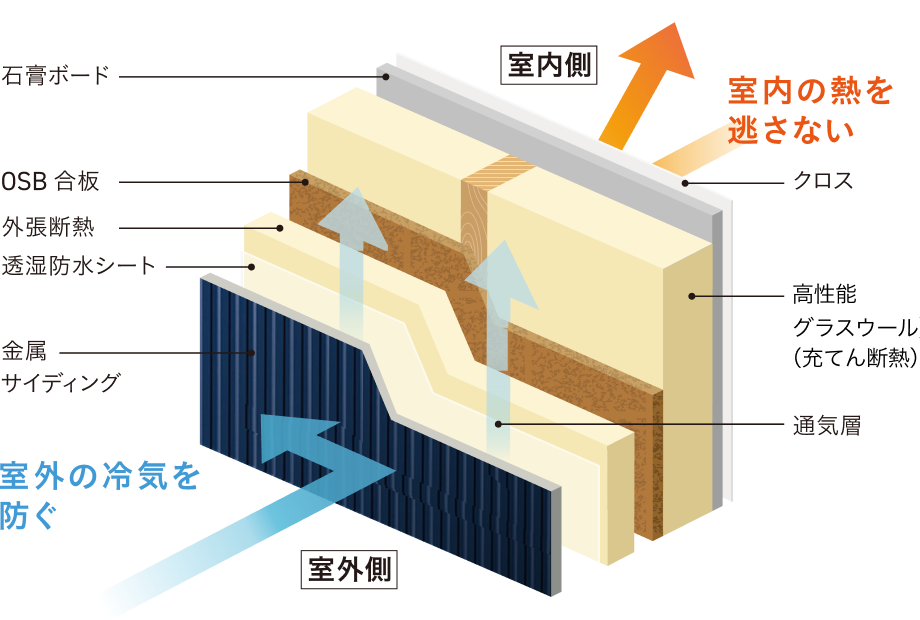 図：断熱の構造